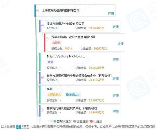 騰訊投資Convert Lab，共謀數(shù)字營銷與數(shù)據(jù)處理新篇章