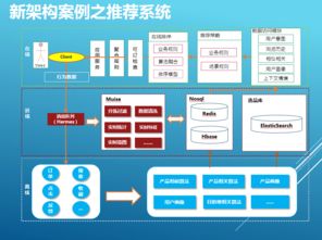 每日TB級(jí)數(shù)據(jù)處理 攜程大數(shù)據(jù)高并發(fā)應(yīng)用架構(gòu)的涅槃之路