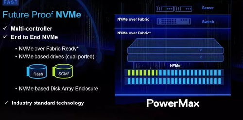高端存儲(chǔ)未死，而是進(jìn)化 從Dell EMC PowerMax細(xì)節(jié)解讀數(shù)據(jù)處理與存儲(chǔ)支持的未來(lái)